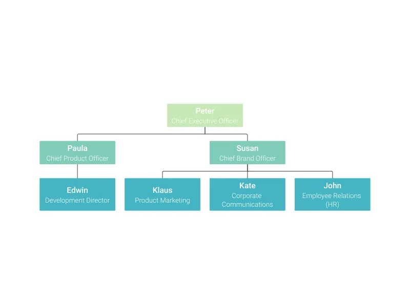 Organizational Chart